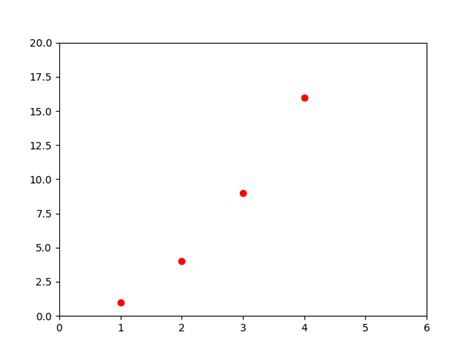 Pyplot tutorial — Matplotlib 3.8.4 documentation.